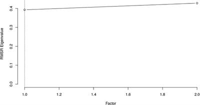 Development of the Referee Shared Mental Models Measure (RSMMM)